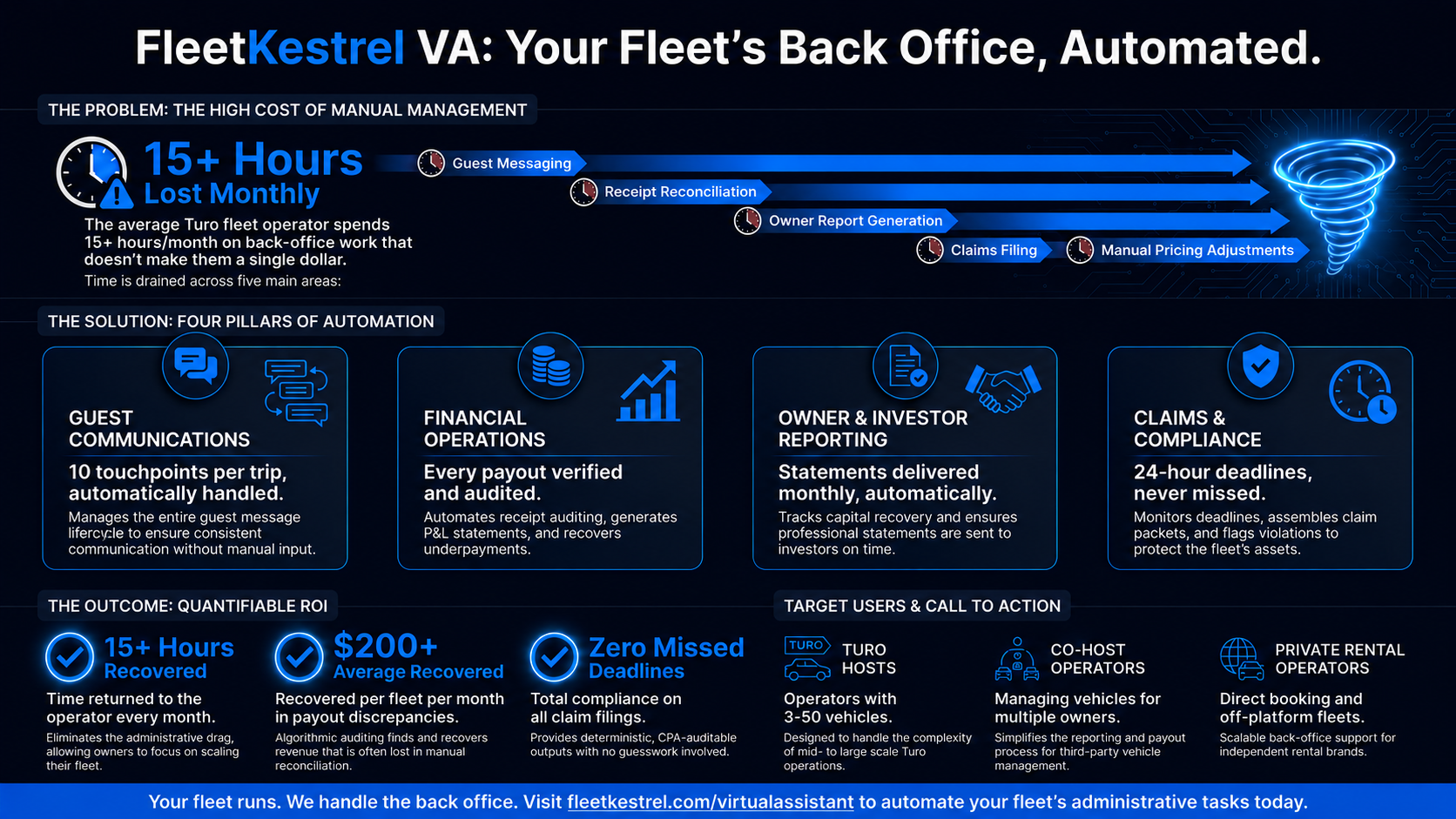 FleetKestrel VA: Your Fleet's Back Office, Automated